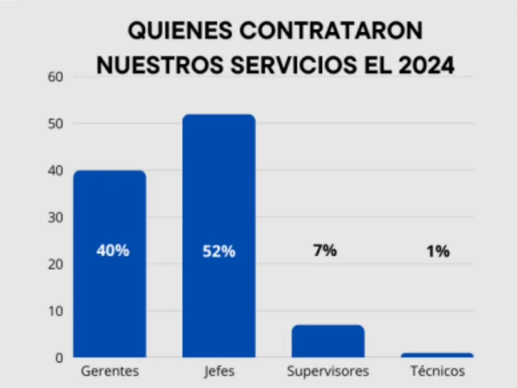 Estadística de recolocados por red de contactos